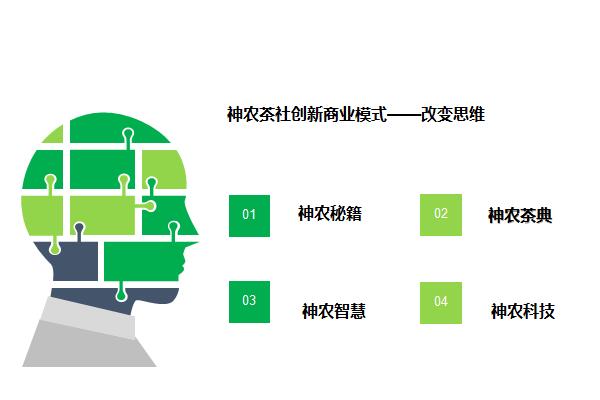 吉林加盟神农农业加盟